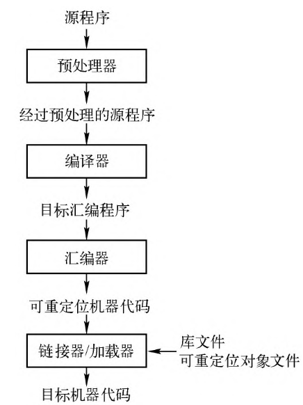 语言处理系统