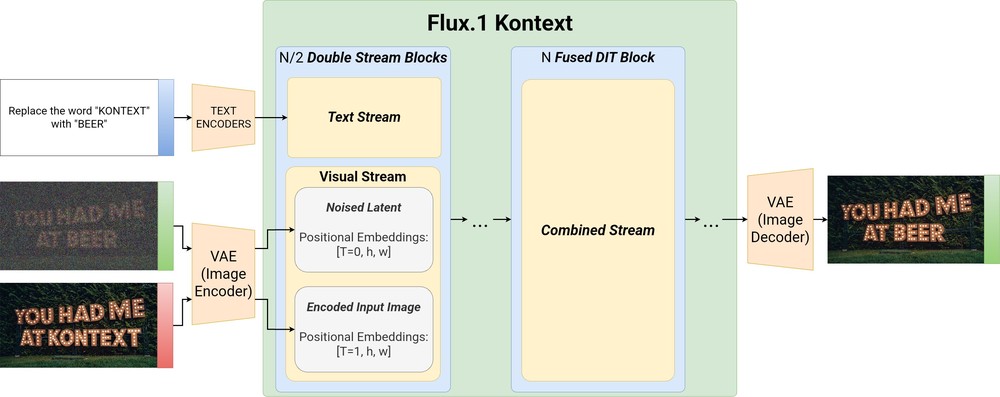kontext_v2