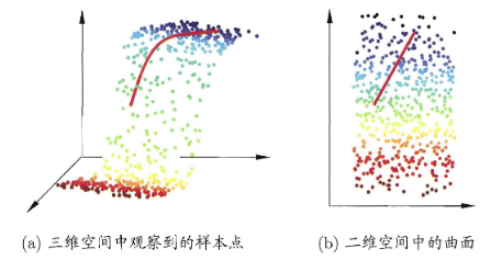 低维嵌入embedding