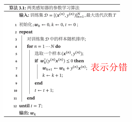 感知机的参数学习算法