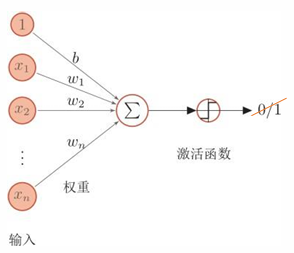 感知机示意图