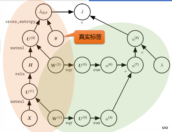计算图