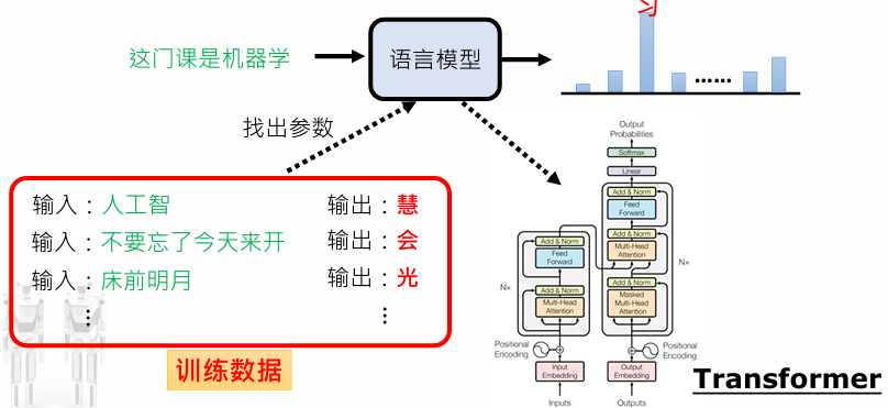 Seq2Seq任务描述图