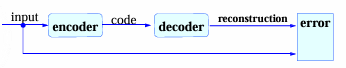 autoencoder架构图