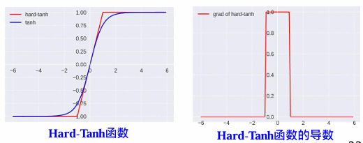 hardTanh函数