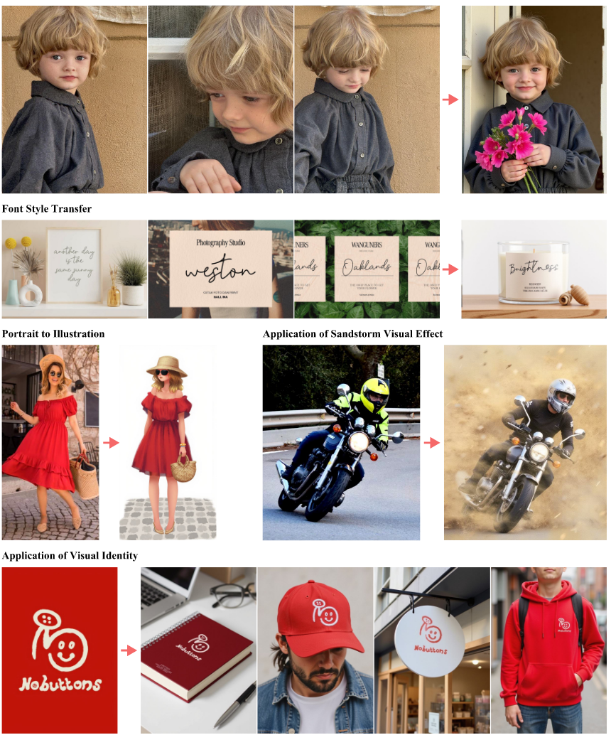 Image-Conditional Generation